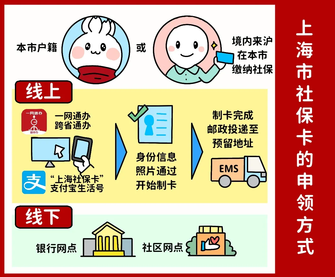 铁岭上海医保提取平台(上海医保怎么提取现金)