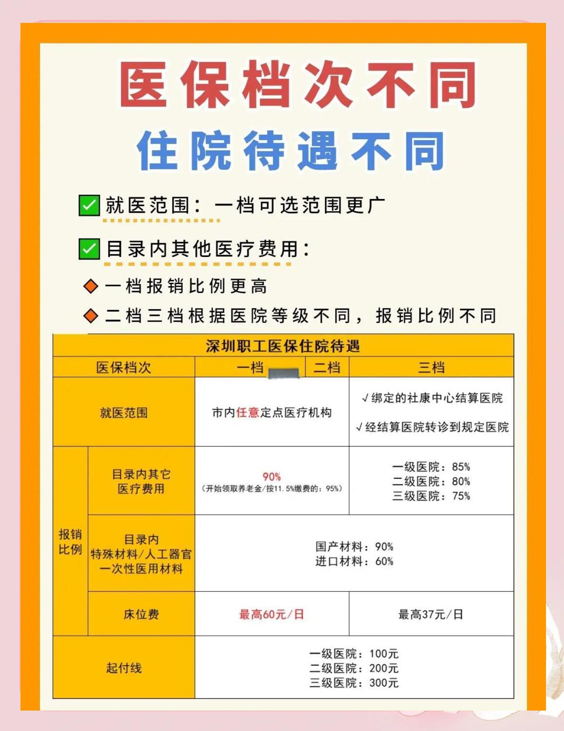 铁岭深圳急用钱医保提取中介(深圳医保卡提现中介)
