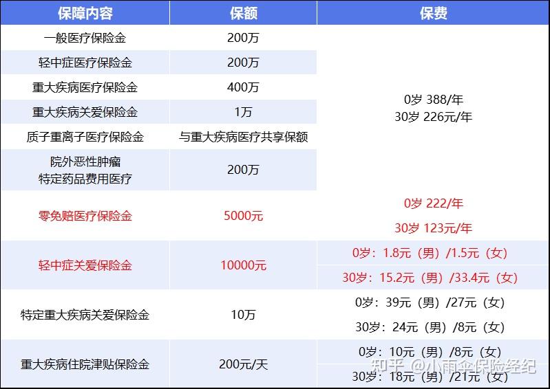 铁岭200到500的小额医保提取(200到500的小额医保提取江西)