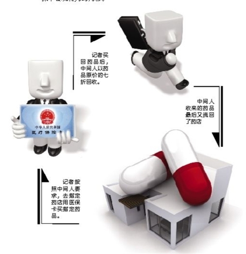 铁岭套医保卡回收商家(有回收医保卡的吗)