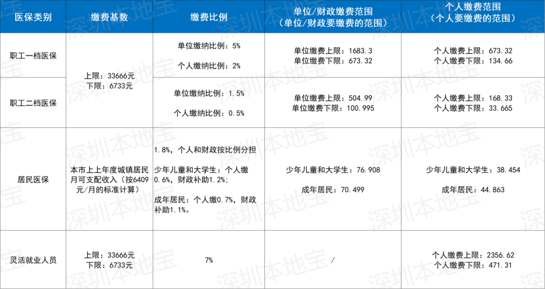 铁岭深圳医保套现(深圳医保套现一般手续费多少套取)