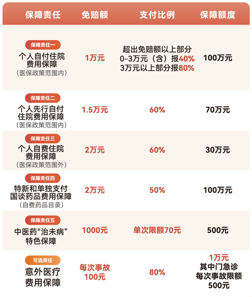 铁岭医保小额提取代办600以内(急用钱24小时医保提取)