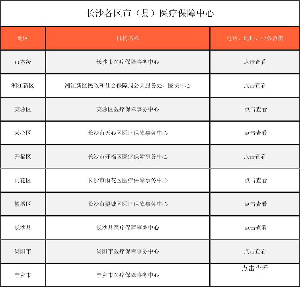 铁岭徐州医保中心电话(市医保中心咨询电话)