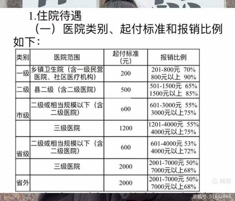 铁岭大学生医保报销比例(青岛大学生医保报销比例)