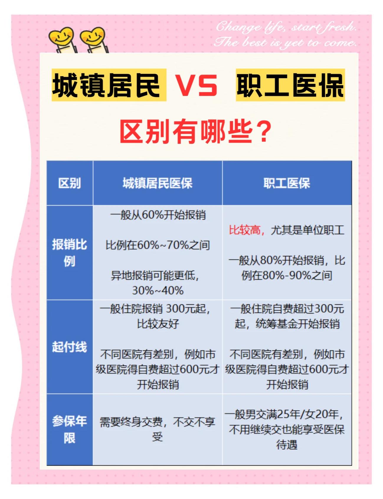 铁岭大学医保和家里的医保(大学医保和家里的医保哪个便宜)