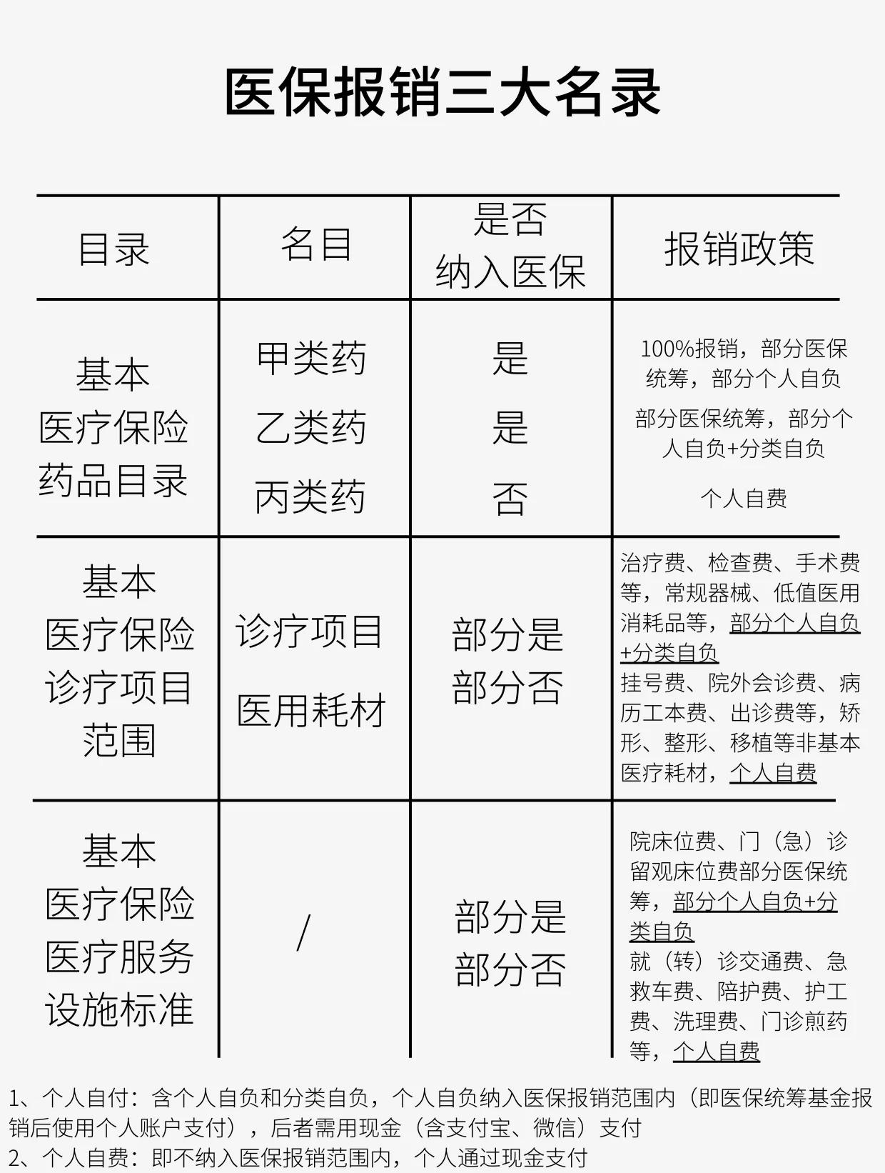 铁岭医保报销是怎么报销的(医保报销是怎么报销的比例)