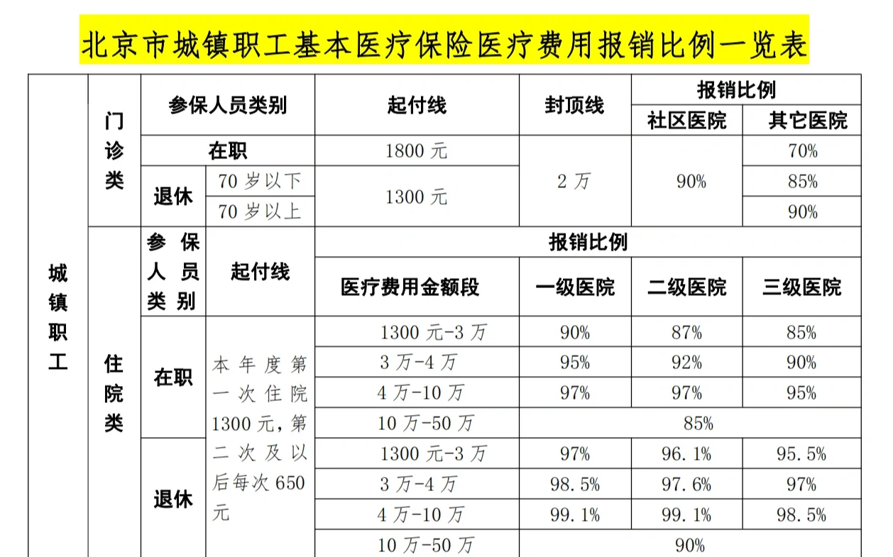 铁岭医保外地能报销吗(医保外地能报销吗多少钱)