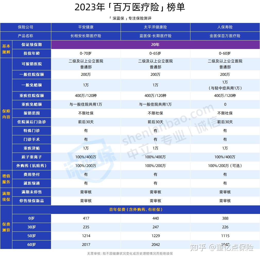 铁岭好医保长期医疗(好医保长期医疗旗舰版2025)