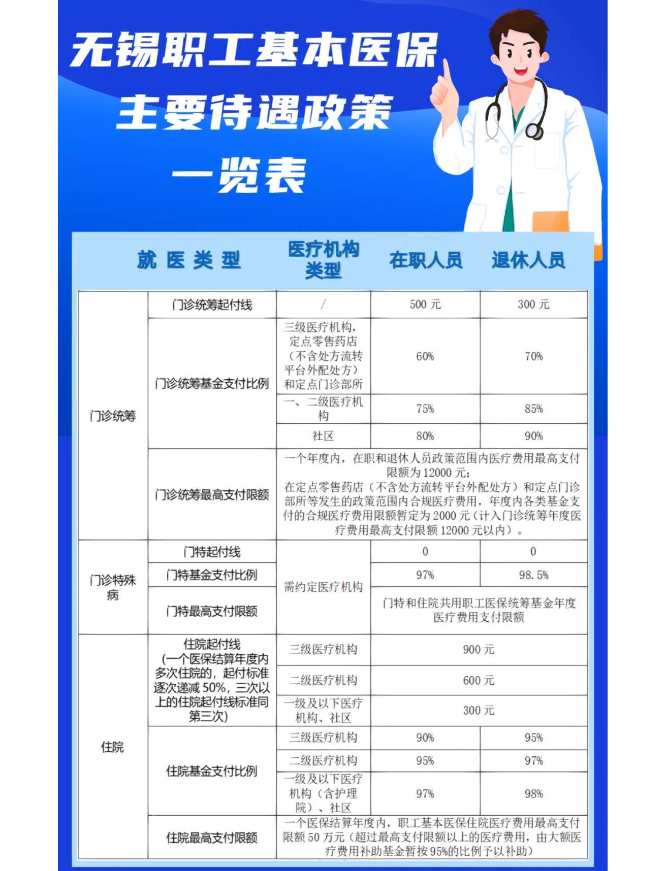 铁岭门诊看病医保怎么报销(退休后门诊看病医保怎么报销)